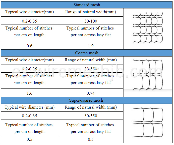 Gas-liquid filter mesh